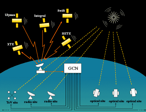 GCN/TAN Network