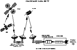 schematic of the flow of information through the telemetry
system