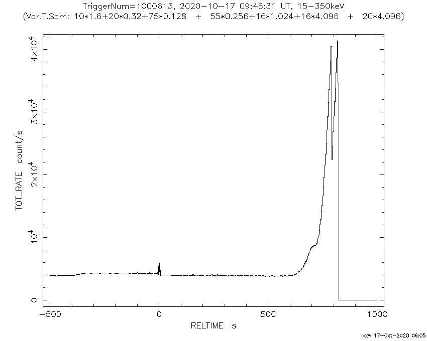 Earth Changes Summary for September 2020: + Sw01000613000msbx