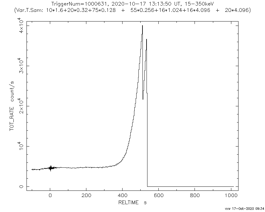 Earth Changes Summary for September 2020: + Sw01000631000msbx