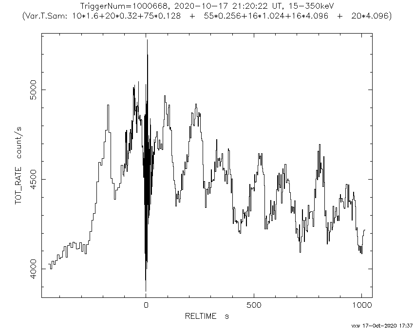 Earth Changes Summary for September 2020: + Sw01000668000msbx