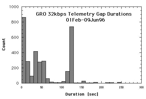 Expanded portion of previous figure. See 
Fig 2 text below.